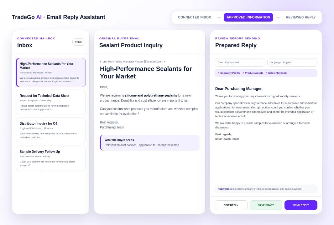 Connected mailbox, buyer inquiry, and reviewed reply in Email Reply Assistant