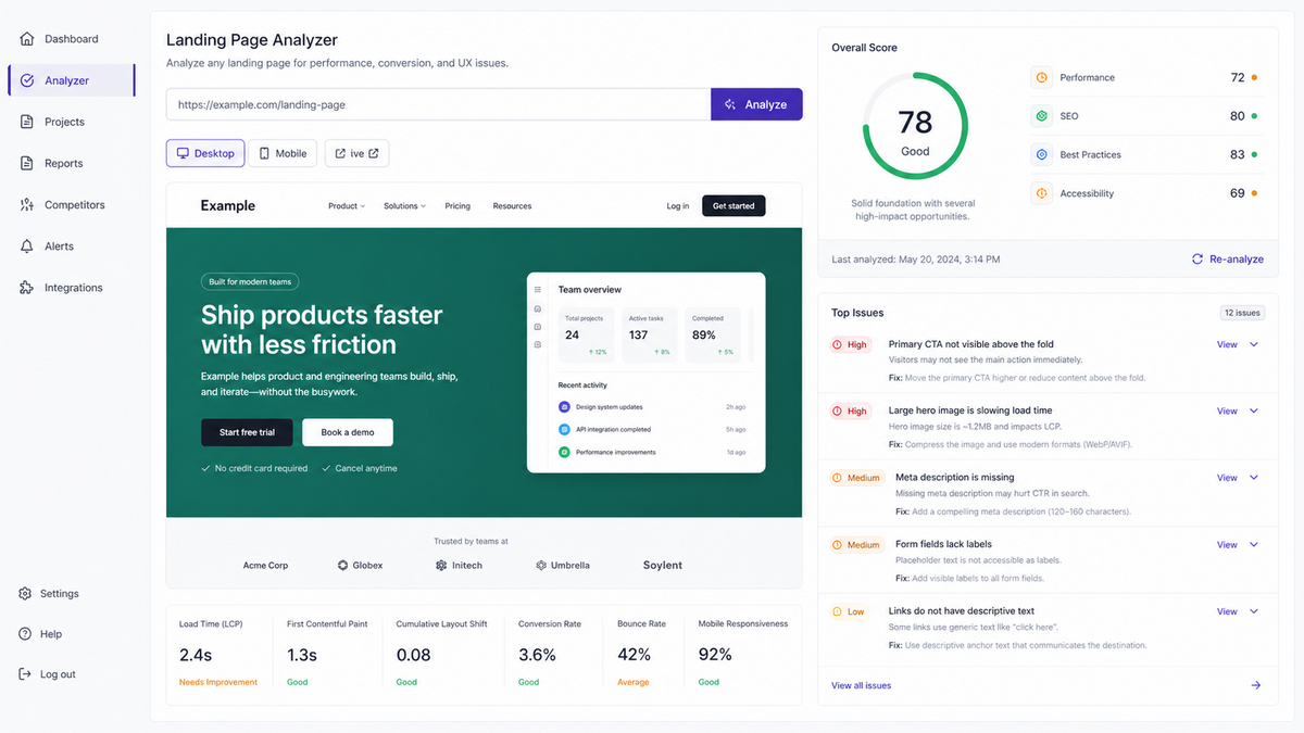 Landing Page Analyzer workspace with conversion findings and an optimized page preview