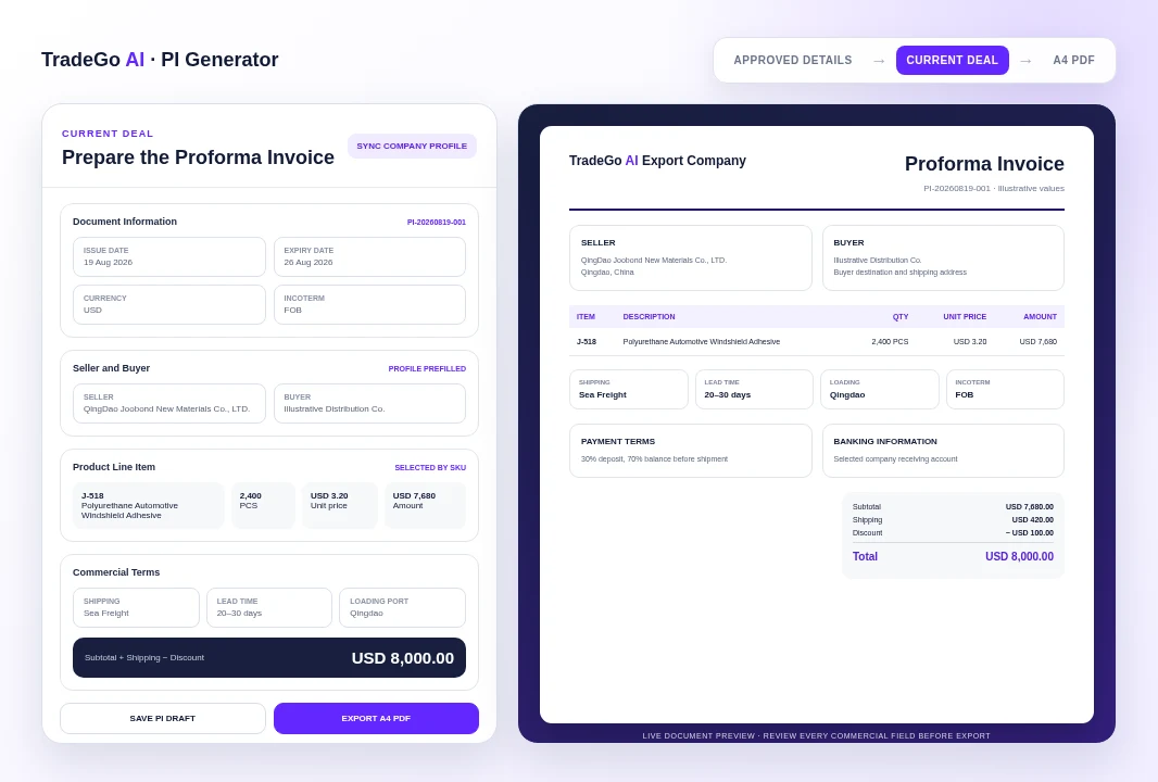 PI Generator form with company, buyer, product, trade terms, totals, and A4 PDF preview