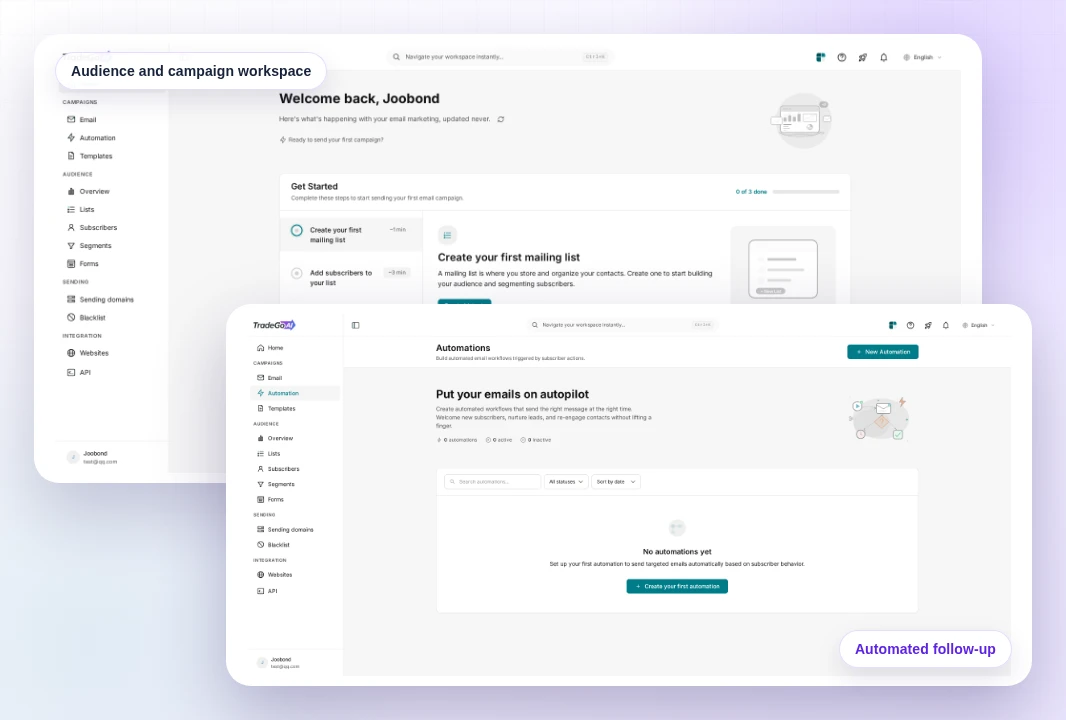 Real TradeGo AI Email Marketing dashboard and automated follow-up workspace