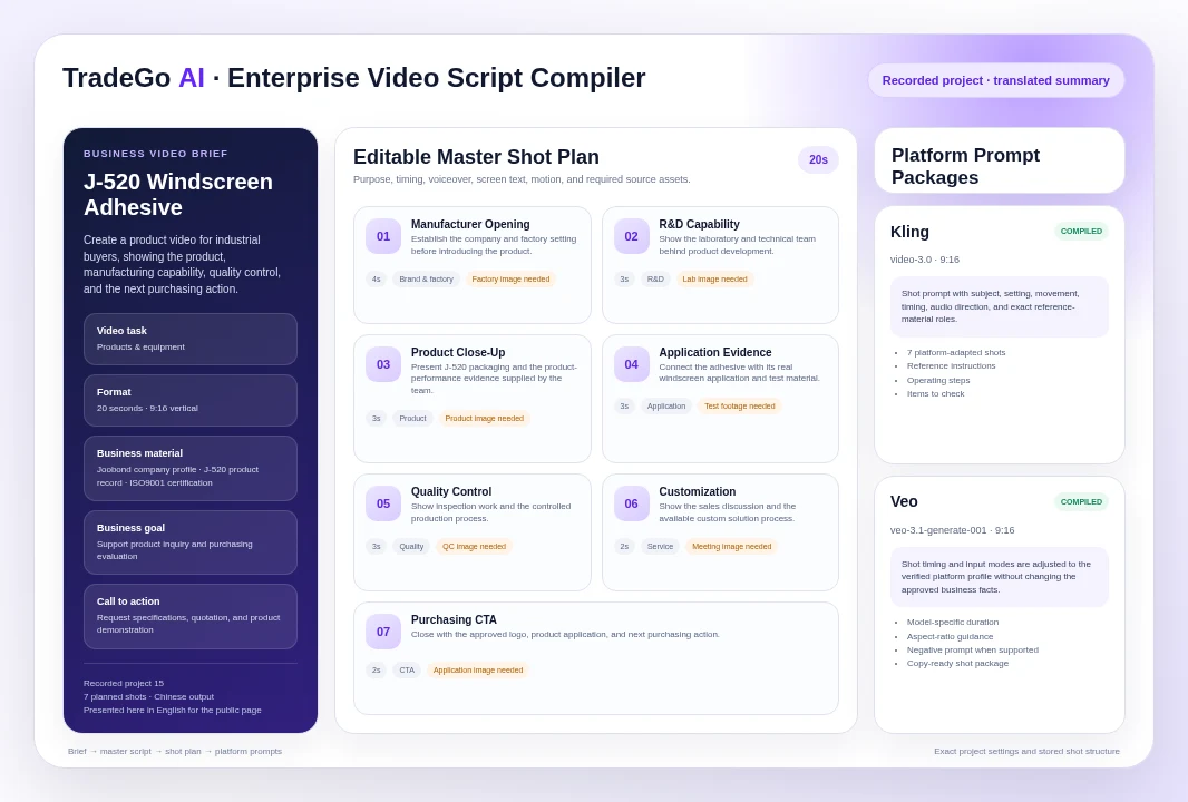 Recorded Enterprise Video Script Compiler project with a business brief, seven-shot master plan, missing-asset requirements, and Kling and Veo prompt packages