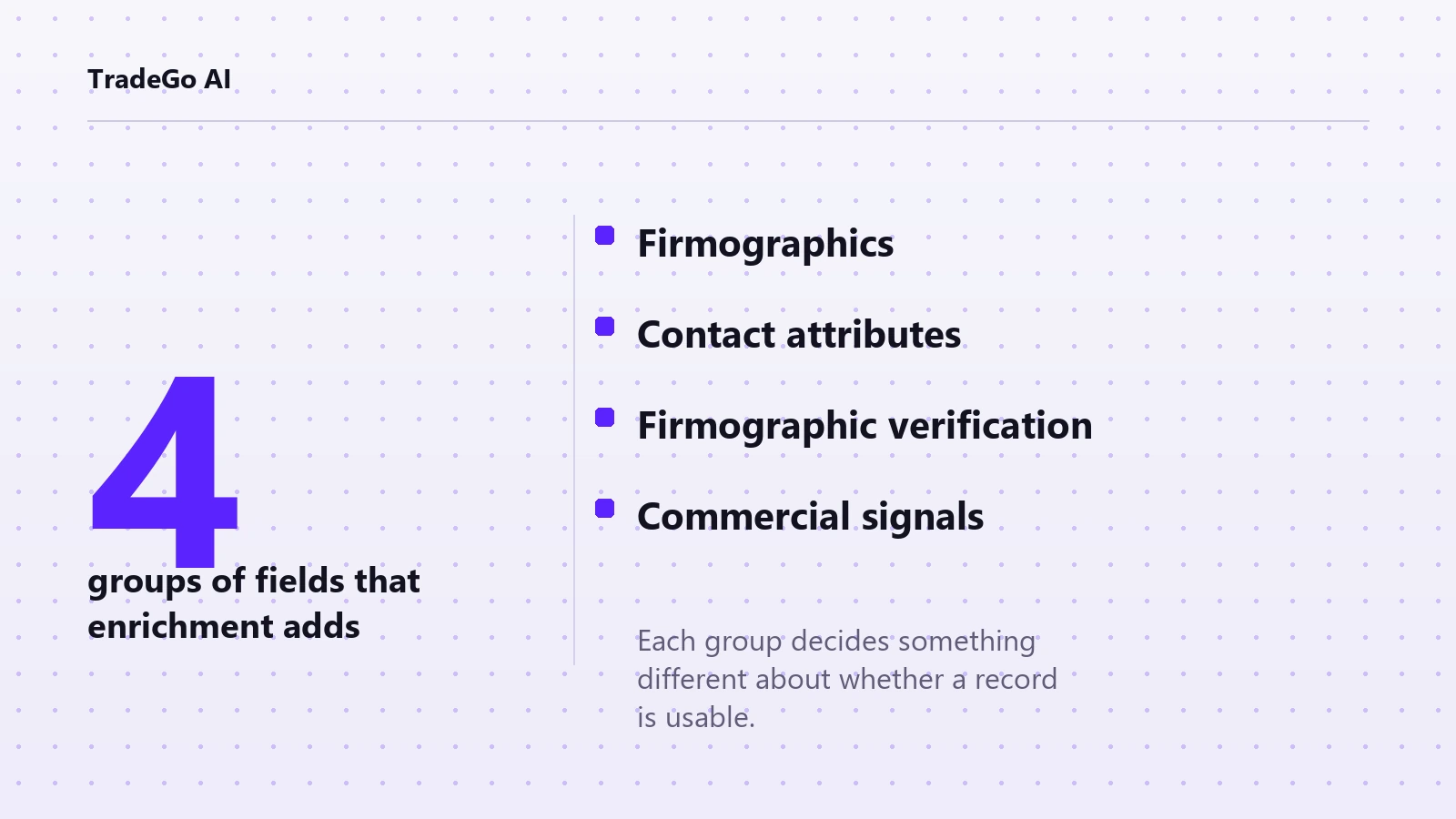 Graphic card reading 4 groups of fields that enrichment adds: firmographics, contact attributes, firmographic verification and commercial signals
