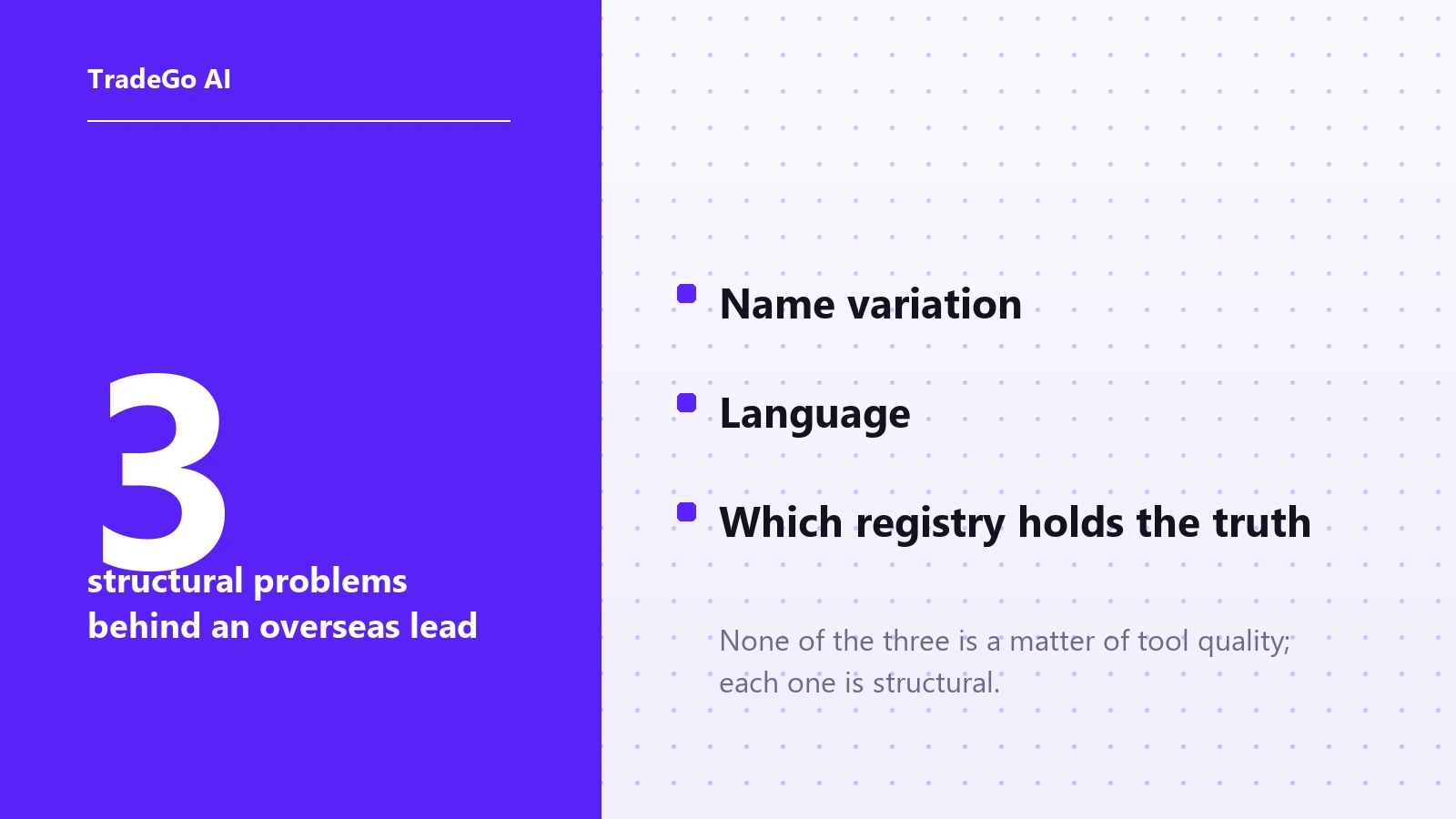 Graphic card reading 3 structural problems behind an overseas lead: name variation, language, and which registry holds the truth